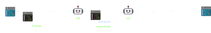 Combining AI with formal verification for efficient migration of legacy code
