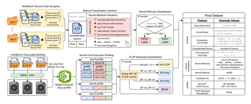 Counting Without Running: Evaluating LLMs' Reasoning About Code Complexity