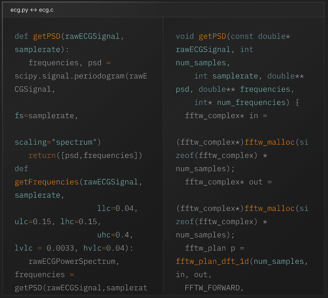 Side-by-side view of ecg.py and ecg.c, the Python source beside its generated C translation